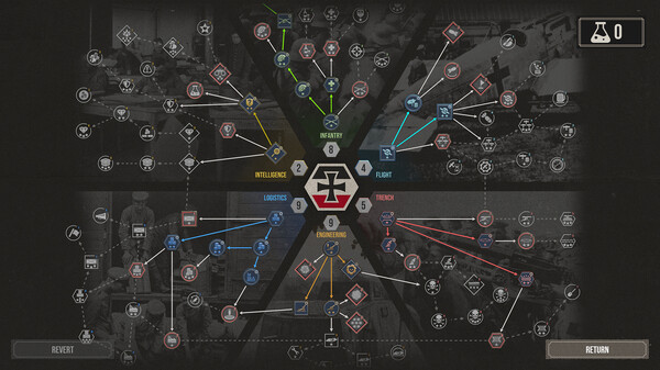 世界大战：西方战线｜The Great War Western Front｜官方中文-v822129｜13.1G｜免安装