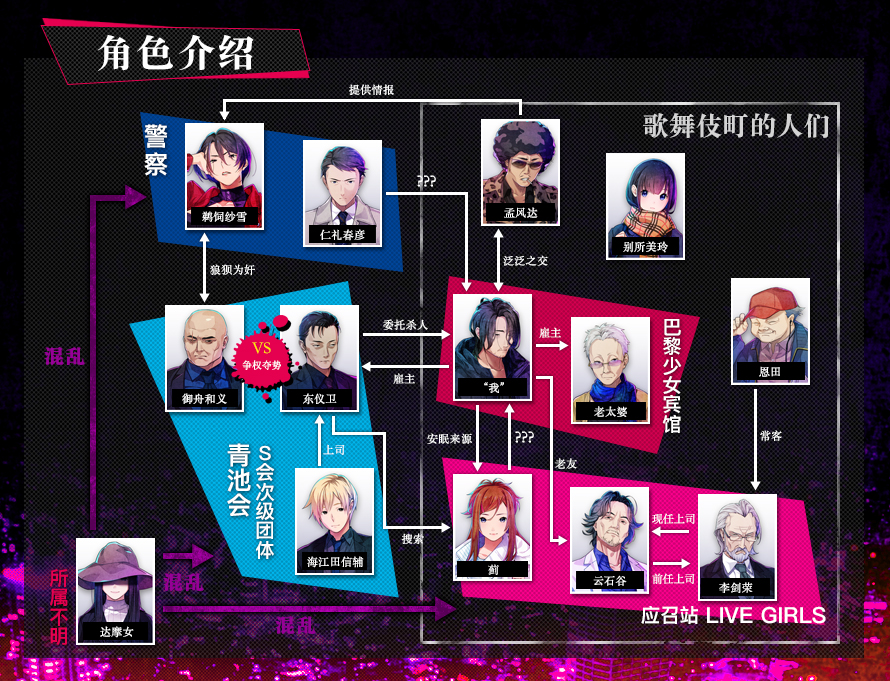 失眠的羊与孤独的狼｜官方中文-v1.0.2｜3.13G｜免安装