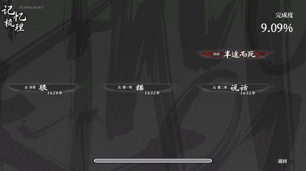 饿殍：明末千里行｜The Hungry Lamb｜官方中文-v1.42｜5.02G｜免安装