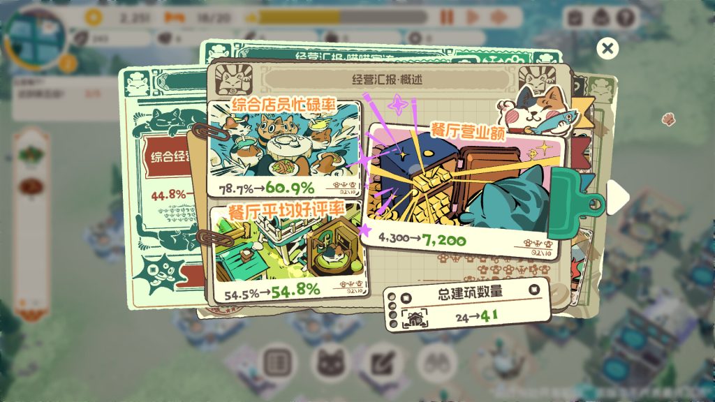 喵喵茶餐厅｜PurrPlate｜官方中文｜1.28G｜免安装