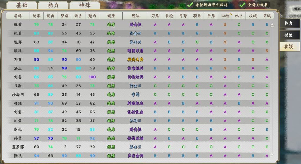 逐鹿汉末｜ZLHM｜官方中文｜6.74G｜免安装